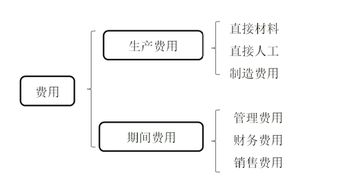 吊車(chē)費用會(huì )計科目