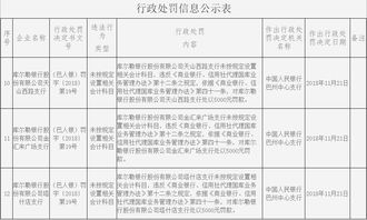 開(kāi)具,罰單,會(huì )計科目