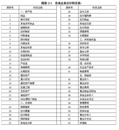 工裝計入什么會(huì )計科目,印花稅列支會(huì )計科目,車(chē)船稅列支的會(huì )計科目
