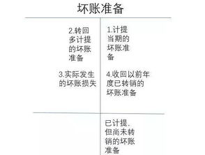 各個(gè)會(huì )計科目的理解