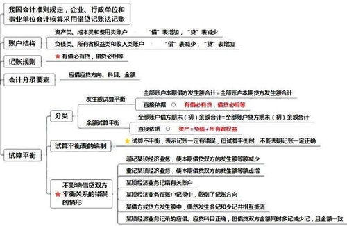 公司借款計入什么會(huì )計科目,個(gè)人借款計入什么會(huì )計科目,收到借款記什么會(huì )計科目
