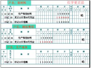 憑證出售會(huì )計科目