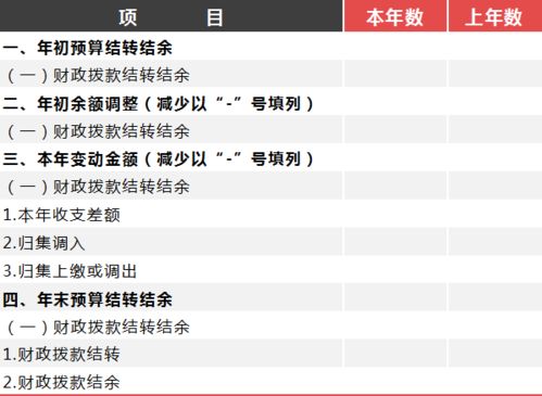 財政撥款收入對應的預算會(huì )計科目,非財政撥款結轉對應的什么科目,財政撥款結轉對應的財務(wù)會(huì )計上