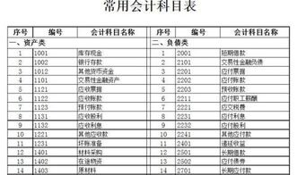 農藥記哪個(gè)會(huì )計科目
