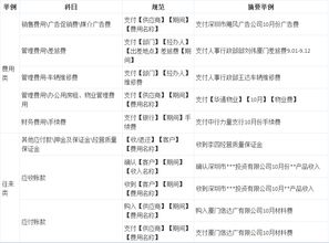 財務(wù)中摘要和會(huì )計科目