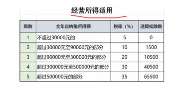 個(gè)人獨資企業(yè)投資者的工資用什么會(huì )計科目