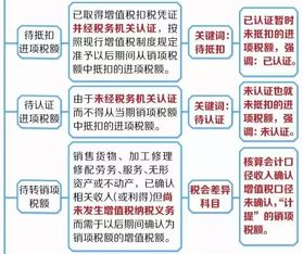 會計(jì)科目的日語怎么說
