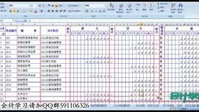 會(huì )計科目,設置,行業(yè)