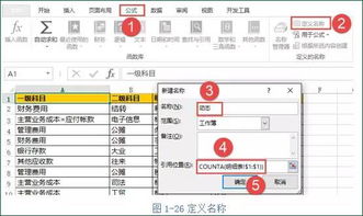 個(gè)體戶(hù),會(huì )計科目,建立