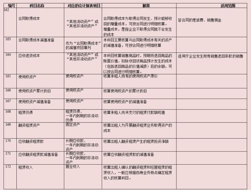 新增的會計科目怎么刪除,怎么新增會計科目,用友新增會計科目