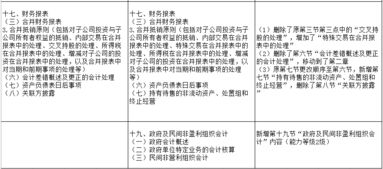 審計,會(huì )計科目,cpa