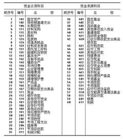 有什么行業(yè)會(huì )計科目