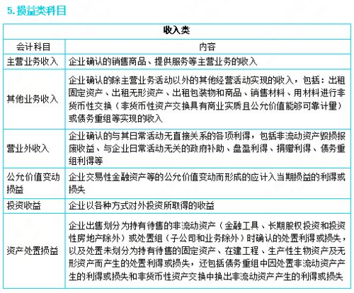 有關(guān)會(huì )計科目的APP
