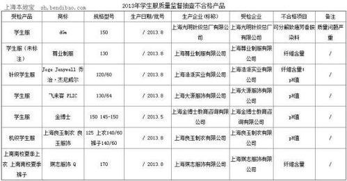 家電入什么樣的會(huì )計科目