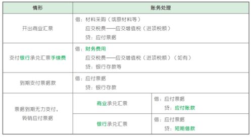 補償金,提前,支付,會(huì )計科目