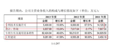 物業(yè)費計入什么會(huì )計科目,物業(yè)公司賬務(wù)所涉及到的會(huì )計科目,物業(yè)公司會(huì )計科目明細