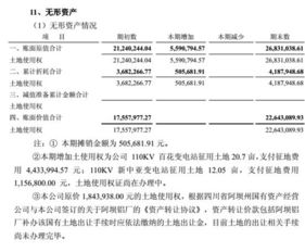 無形資產減值準備會計科目解釋