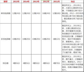 注冊會(huì )計師會(huì )計科目最好的老師