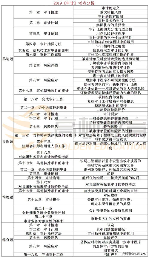 賬項基礎審計的重心是各種會(huì )計科目