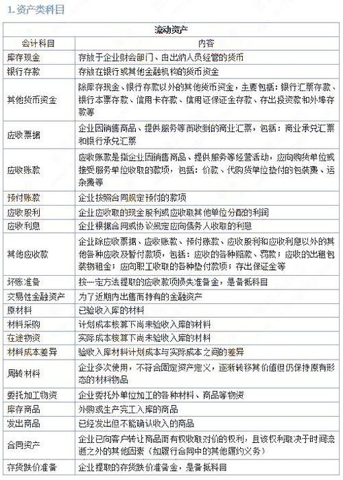 會(huì )計科目使用影響