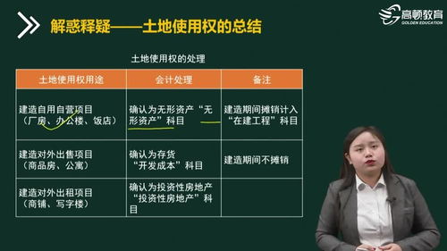 購置土地的會(huì )計科目,一年的土地租金會(huì )計科目,土地款的印花稅的會(huì )計科目