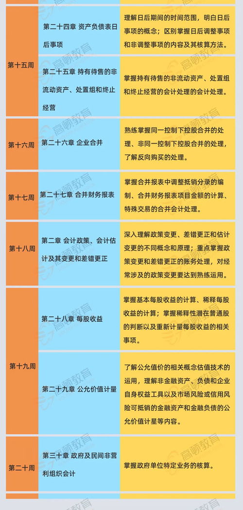 土地規劃設計會(huì )計科目