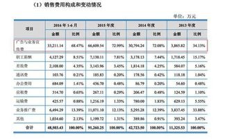 產(chǎn)業(yè)分紅應列入哪個(gè)會(huì )計科目
