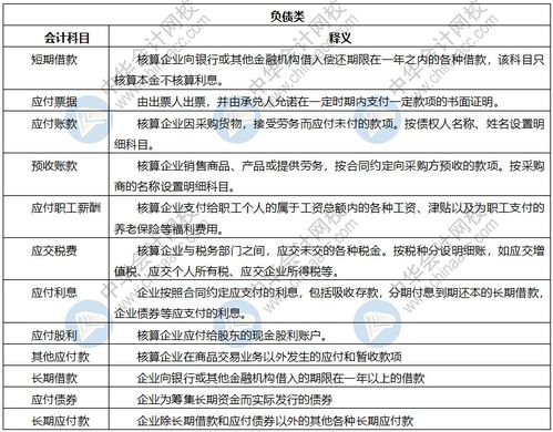 所有者權益類(lèi)會(huì )計科目明細