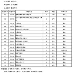 會(huì )計科目順口溜大全,會(huì )計科目名詞解釋大全,會(huì )計科目大全及注解