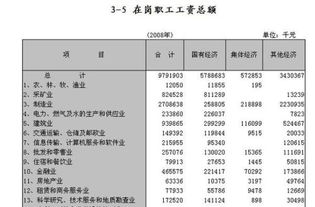 工資總額包含哪些會(huì )計科目