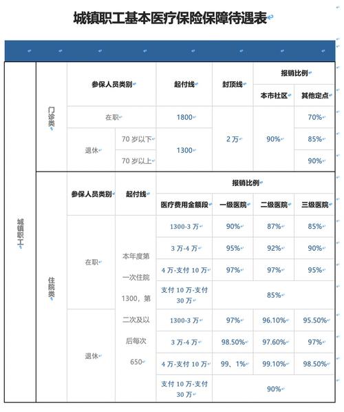 員工購(gòu)買商業(yè)保險(xiǎn)進(jìn)入會(huì)計(jì)科目,員工商業(yè)保險(xiǎn)計(jì)入什么會(huì)計(jì)科目,為職工購(gòu)買商業(yè)保險(xiǎn)會(huì)計(jì)科目