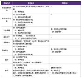 政府會(huì )計科目設置幾類(lèi)