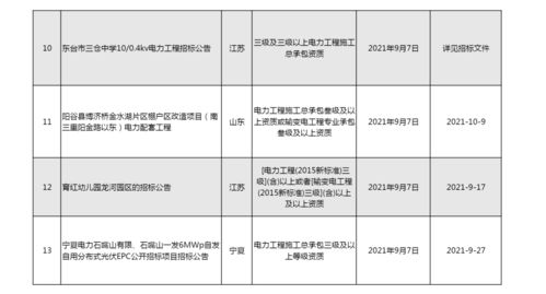 撥款,電力工程,會(huì )計科目