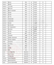 會(huì )計制度,會(huì )計科目,代碼