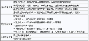 付現,成本,會(huì )計科目