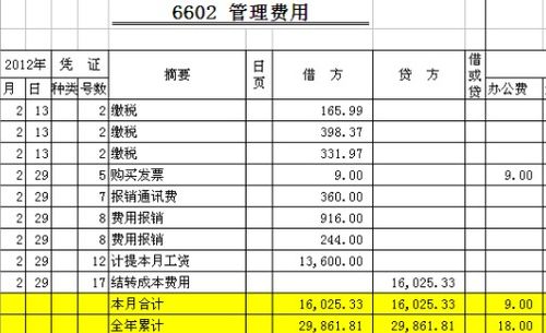 辦公到購入綠植應計到哪個(gè)會(huì )計科目