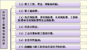 車(chē)間,培訓費,員工,會(huì )計科目