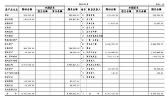 核算,不準確,會(huì )計科目