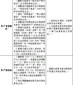 圖解,報表,會(huì )計科目,關(guān)系