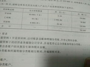 搞活動(dòng),會(huì )計科目,商品