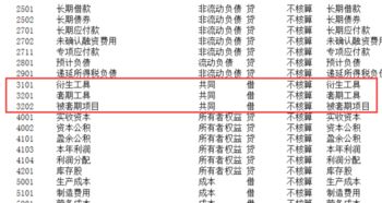 科目,往來(lái),會(huì )計科目,有哪些