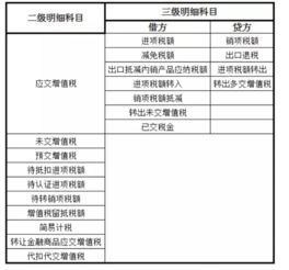 過(guò)節費計入什么會(huì )計科目,體檢費計入什么會(huì )計科目,業(yè)務(wù)費計入什么會(huì )計科目