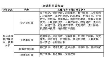 購(gòu)煤的運(yùn)費(fèi)入什么會(huì)計(jì)科目