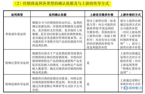 經(jīng)銷(xiāo)商返利會(huì )計科目