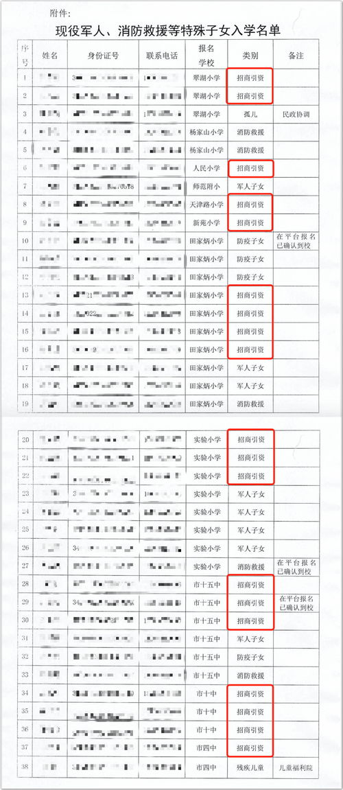 招商引資個(gè)人獎勵會(huì )計科目
