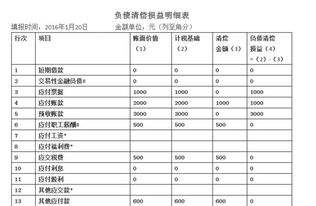 屬于什么會(huì)計(jì)科目-預(yù)計(jì)負(fù)債