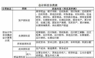 慰問(wèn)金費入什么會(huì )計科目