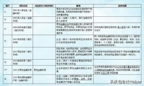 會(huì )計制度,會(huì )計科目