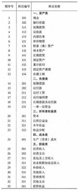 2017農村集體會(huì )計科目