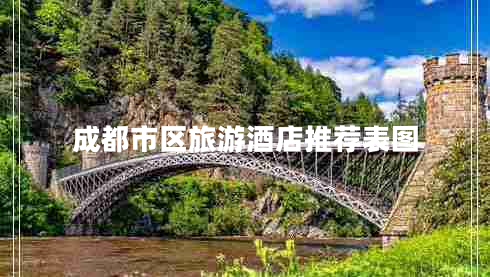 成都市區旅游酒店推薦表圖